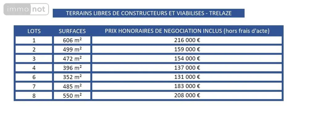 Terrain a batir a vendre Trélazé 49800 Maine-et-Loire 49 131000 euros 49013-2031 003