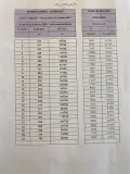 Terrain a batir a vendre Perros-Guirec 22700 Côtes-d'Armor 22 150 m2 116700 euros 255 003
