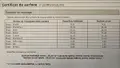 Maison a vendre La Suze-sur-Sarthe 72210 Sarthe 72 80 m2 3 pièces 95000 euros 72119-1602 011