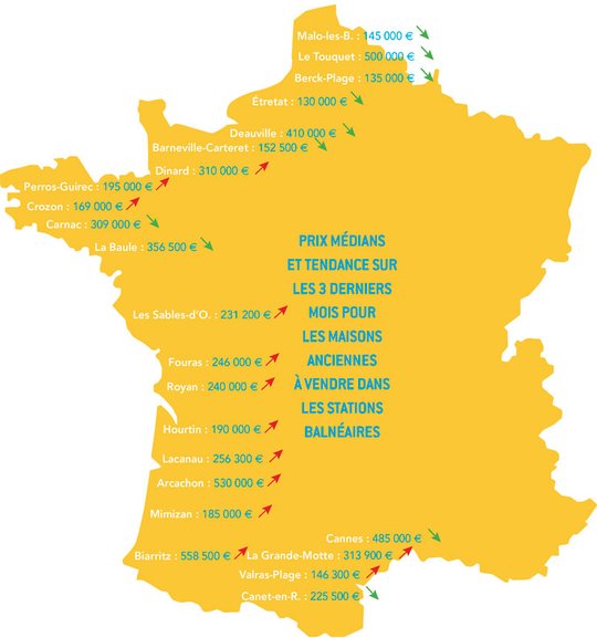 Immobilier La météo des plages