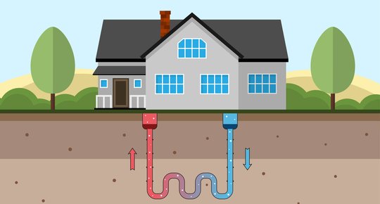 5 000 euros d'aide pour installer une pompe à chaleur géothermique