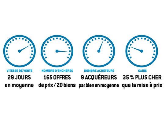 Vente 36h immo L'immobilier à plein régime en Gironde !