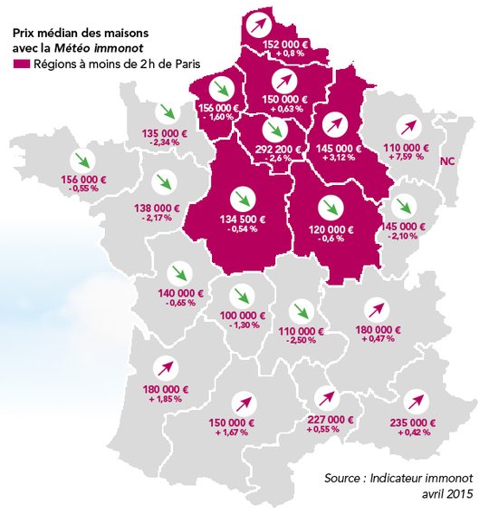 Marché immobilier : conditions au beau fixe